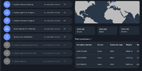 Shipment statuses and world map locations dashboard of 4PL powered by orkestra supply chain orchestration.